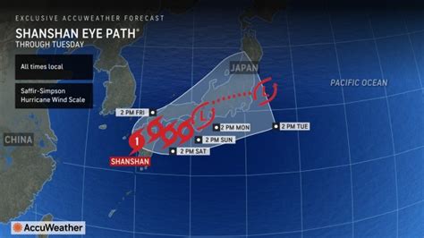 Tracking Tropical Storm Shanshan.